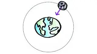 Circular Motion | GCSE Physics | Doodle Science