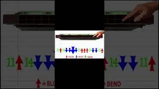 #playalong - Leonard Cohen's Hallelujah - #Tremolo 16 Holes #harmonicatab
