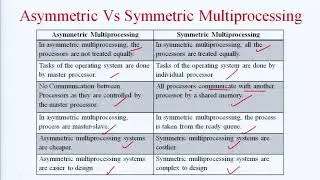 Multiprocessing & Multitasking