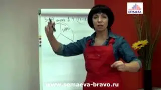 Людмила Семаева 