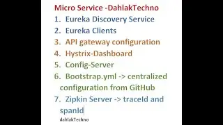 Eureka Discovery Service, Eureka Clients , API gateway configuration, Hystrix-board, Config-Server