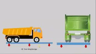 صندوق توصيل خلايا الوزن الحمل و ظبط الخلايا Load cells connection box