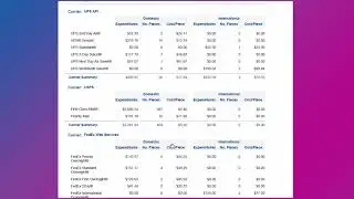 Watch how SendPro® Enterprise reporting offers organizations complete visibility