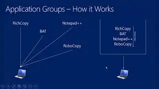 Microsoft Endpoint Manager   Configuration Manager   Application Deployment   Part XVI   Application