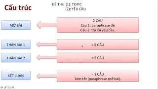 IELTS WRITING TASK 2 DISCUSS BOTH VIEWS CHO NGƯỜI MỚI BẮT ĐẦU - PHẦN 1