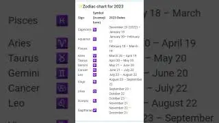 Zodiac Calendar 2023