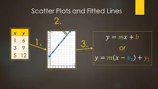 Scatter Plots and Fitted Lines