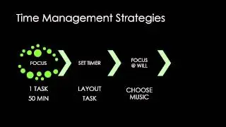 Time Management Strategies | Time Management Activities