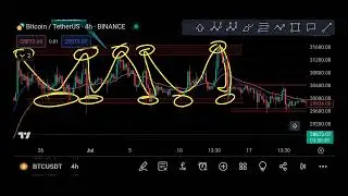 #support #resistance everything you want to know about them #crypto #forex #sharemarket #trading