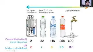 Cual es la Mejor agua Embotellada, Las ponemos a Prueba en el Laboratorio