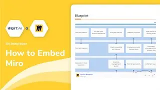 How to Embed Miro on Documents | Bit Docs - Bit.ai