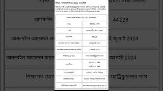 Gramin Dak Sevaks Notification 2024