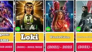 Marvel Movies and Series in Chronological Order | Complete MCU Guide 2024#MCU #Doomsday #SecretWar