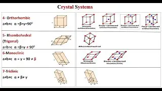 #Crystal_Systems2