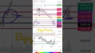 #bajajfinance