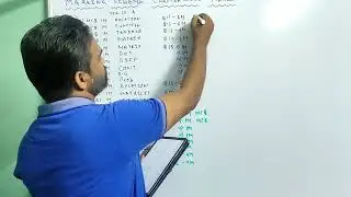 Isc mathematics marking scheme,  chapterwise marks , marks distribution of isc mathematics