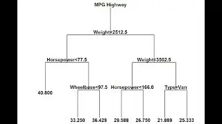 Classification Trees (Machine Learning/Data Mining)