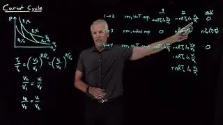 Carnot Cycle