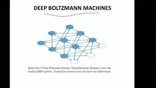 DEEP BOLTZMANN MACHINES