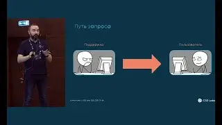 Эффективная работа с технической поддержкой C3D Labs