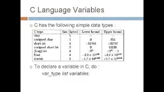What is Variable In C Language?? Types Of Variable In C