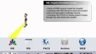MILLENSYS RIS / PACS workflow