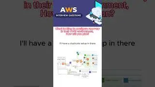 All About aws interview | real time interview question | recorded video | interview based question