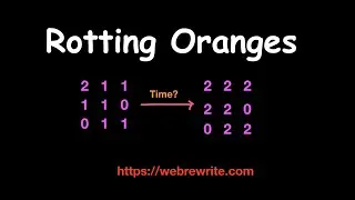 Rotting Oranges | Minimum Time Required to Rot All Oranges | Java | Programming Tutorials