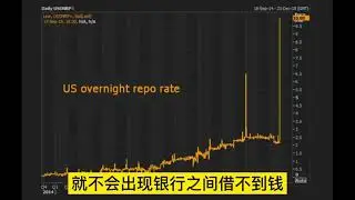 美联储新机制：借我钱给你0 75%年收益，问我借钱我只收0 25%年利息