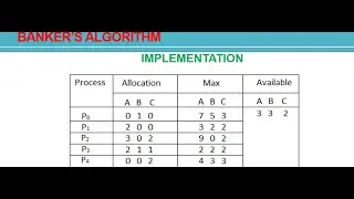 Deadlock Avoidance Technique | Deadlock Handling Mechanism | Operating System #process#os