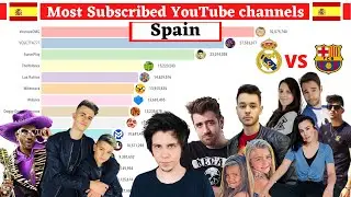 Most Subscribed YouTube Channel in Spain (2006 - 2020)