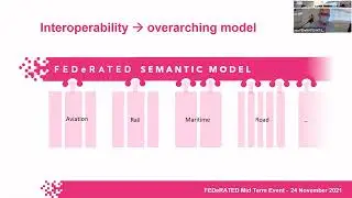 Status of semantic Modelling – Henk Mulder