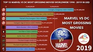 Marvel vs DC Most Grossing Movies Worldwide 1990 - 2019 in USD
