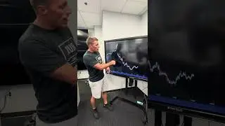 Is the #StockMarket crashing? Ben Explains the action on the #SP500 today!