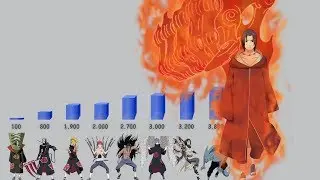 Akatsuki Power Levels (Naruto Shippuden)