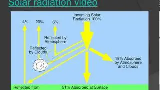 Earth's energy balance notes
