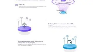 DAEX ICO. Обзор проекта.