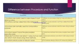 PL/SQL Tutorial 6: Difference between Procedures and Functions