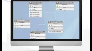 JPA + DB Modeler