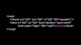 SVG Text Element Tutorial - D3.js v3 Tutorial