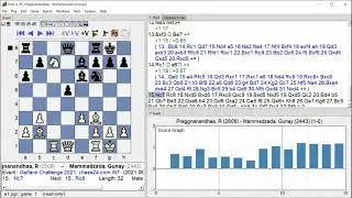 Praggnanandhaa, R   Mammadzada, Gunay, Gelfand Challenge 2021, Round 14 8