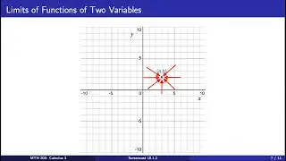 Screencast 10.1.1 Introduction to Limits of Functions of Two Variables