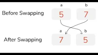 Python program for swapping two values | How to make a python program to swap two values