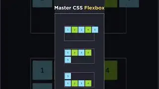 learn flex-box in css. 