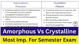 Difference between Amorphous polymer & Crystalline polymer || Imp. for PGD-PPT, DPT, DPMT