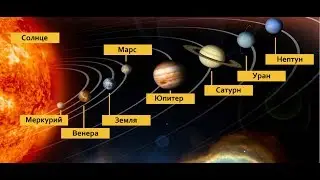 Планеты по порядку, легко запомнить | Развивайся #2