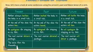 3 Types of Tenses: Past, Present & Future! *EXPLAINED* Grammar for Kids