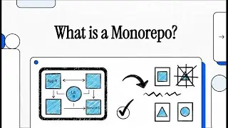 What is Monorepo? — Monorepo Explained