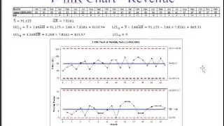 Module V Lecture 3