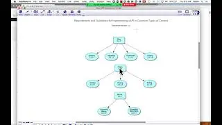 Team xAPI Profiles week 9 - reviewed the Navy Common Reference Profile PDF and published profile.